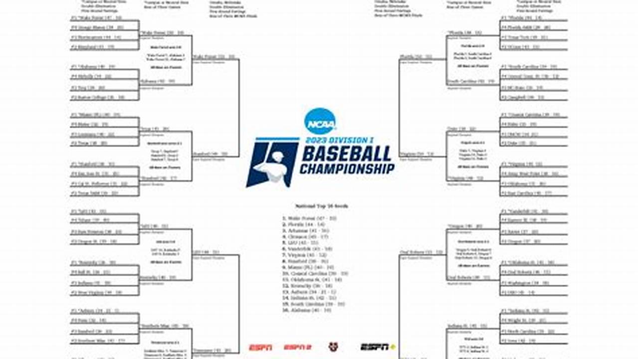 Printable Baseball Bracket 2024