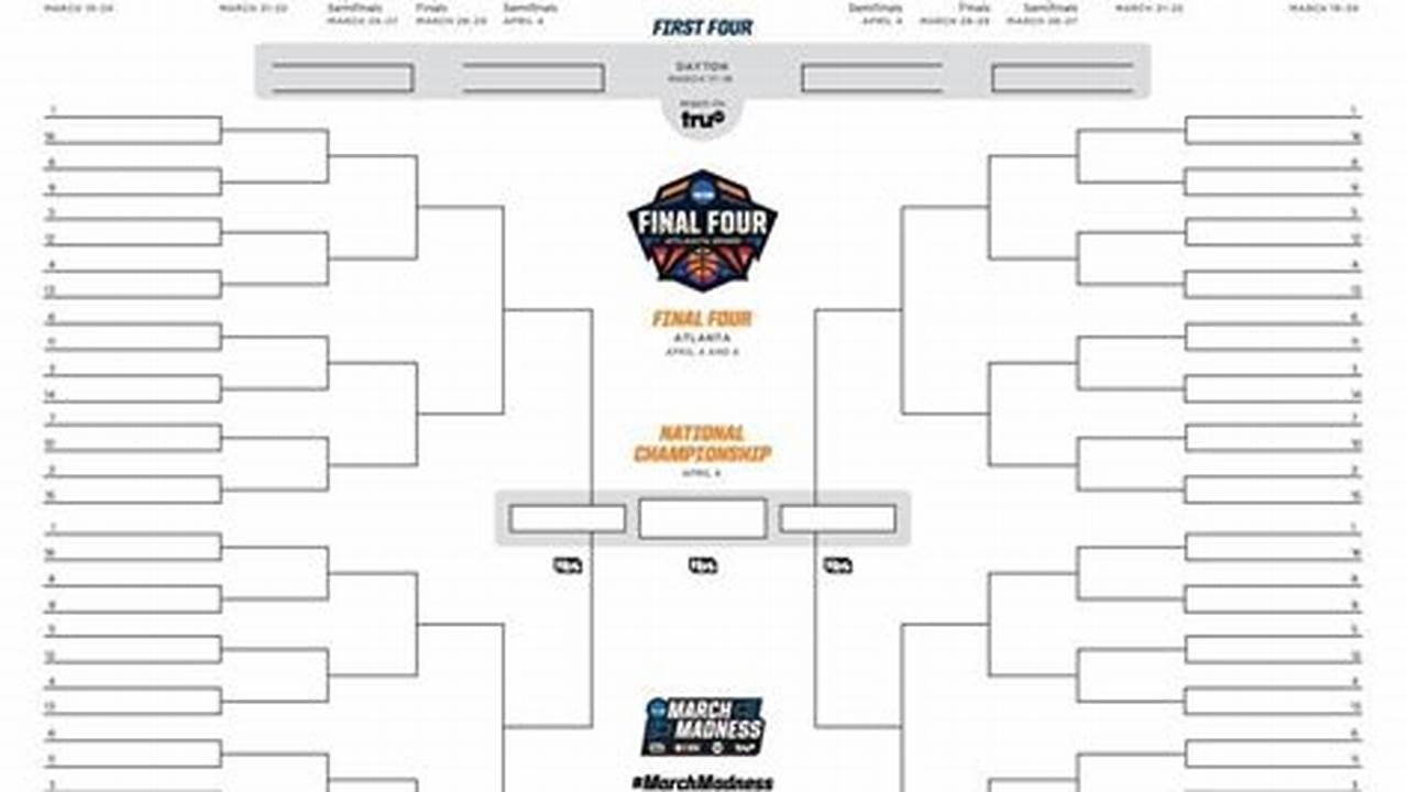 Printable Bracket 2024 March Madness Meaning
