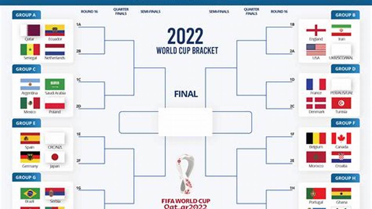 Printable Bracket 2024 World Cup
