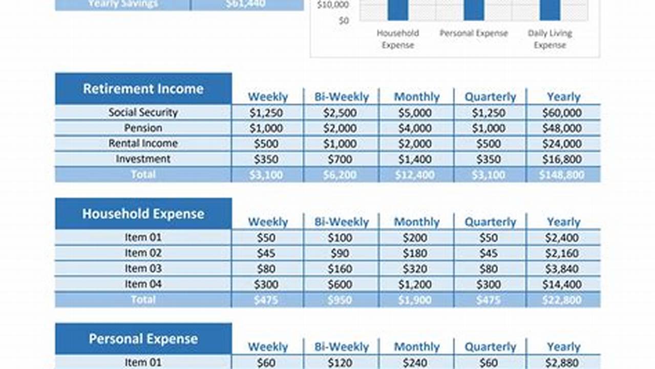 Printable Excel Retirement Planner: A Comprehensive Guide to Financial Freedom