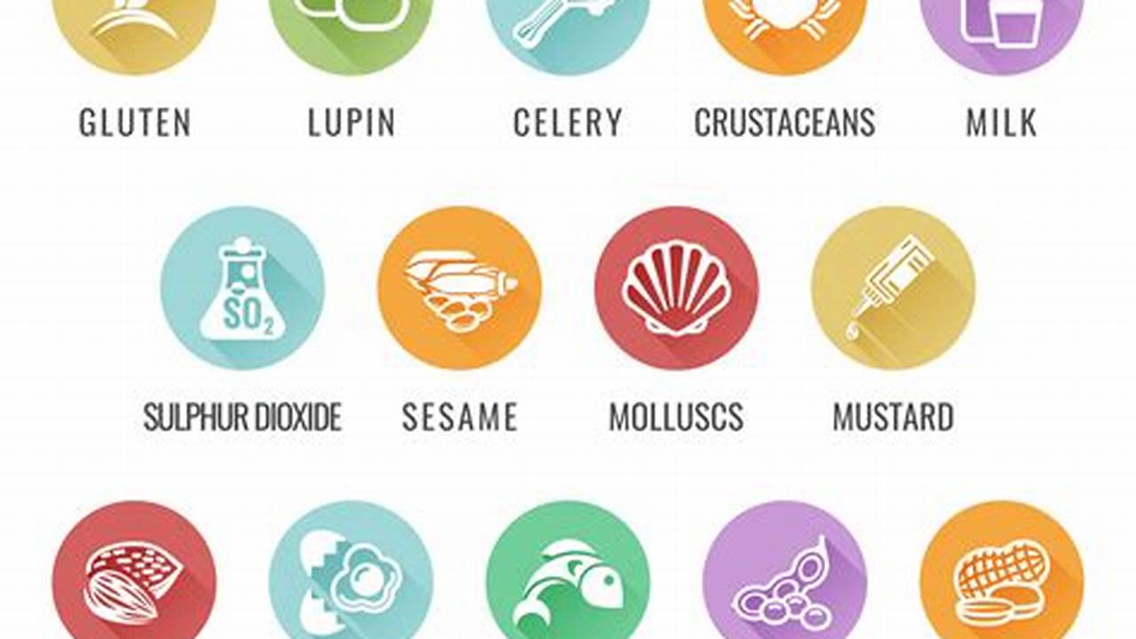 Printable List Of 14 Food Allergens Printable Templates, The American Contact Dermatitis Society Chose Sulﬁtes As The Allergen Of The Year For 2024., 2024