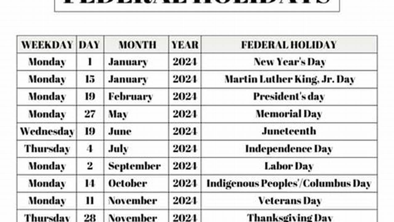 Printable List Of 2024 Federal Holidays