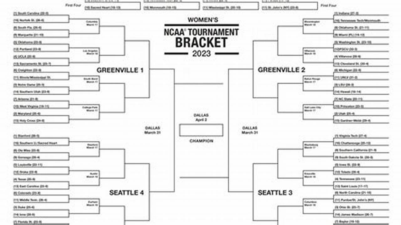 Printable March Madness Bracket For The Women&#039;s Tournament, 2024
