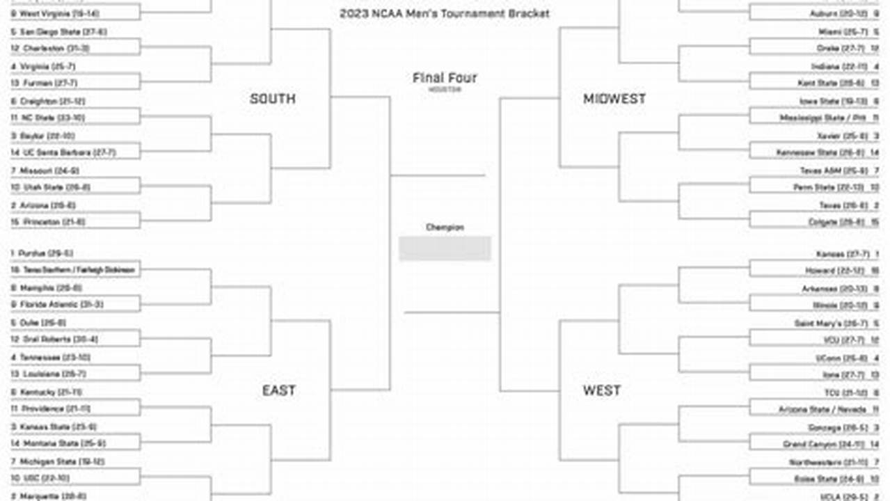 Printable Men'S Bracket 2024 With Times