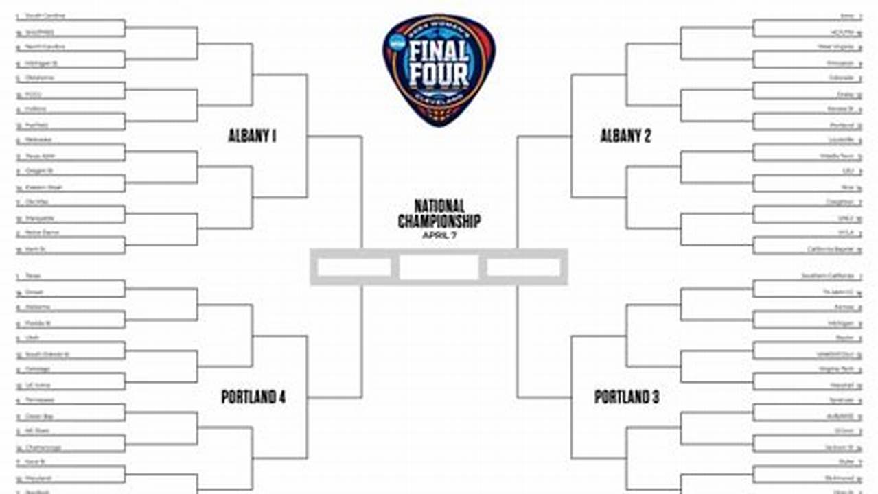 Printable Women’s March Madness Bracket., 2024