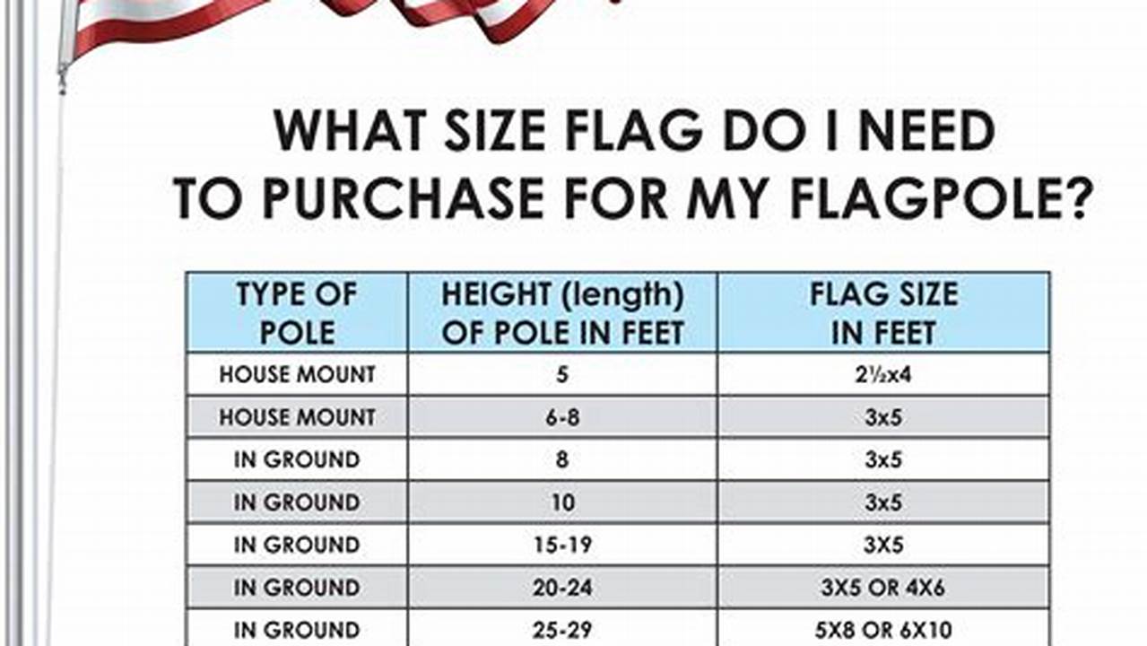 Printed In The Usa, This Flag Is The Typical Size To Fly On Standard House Poles Or Smaller Flag Poles., 2024
