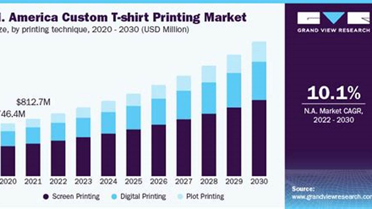 Printing Industry Trends 2024 Year