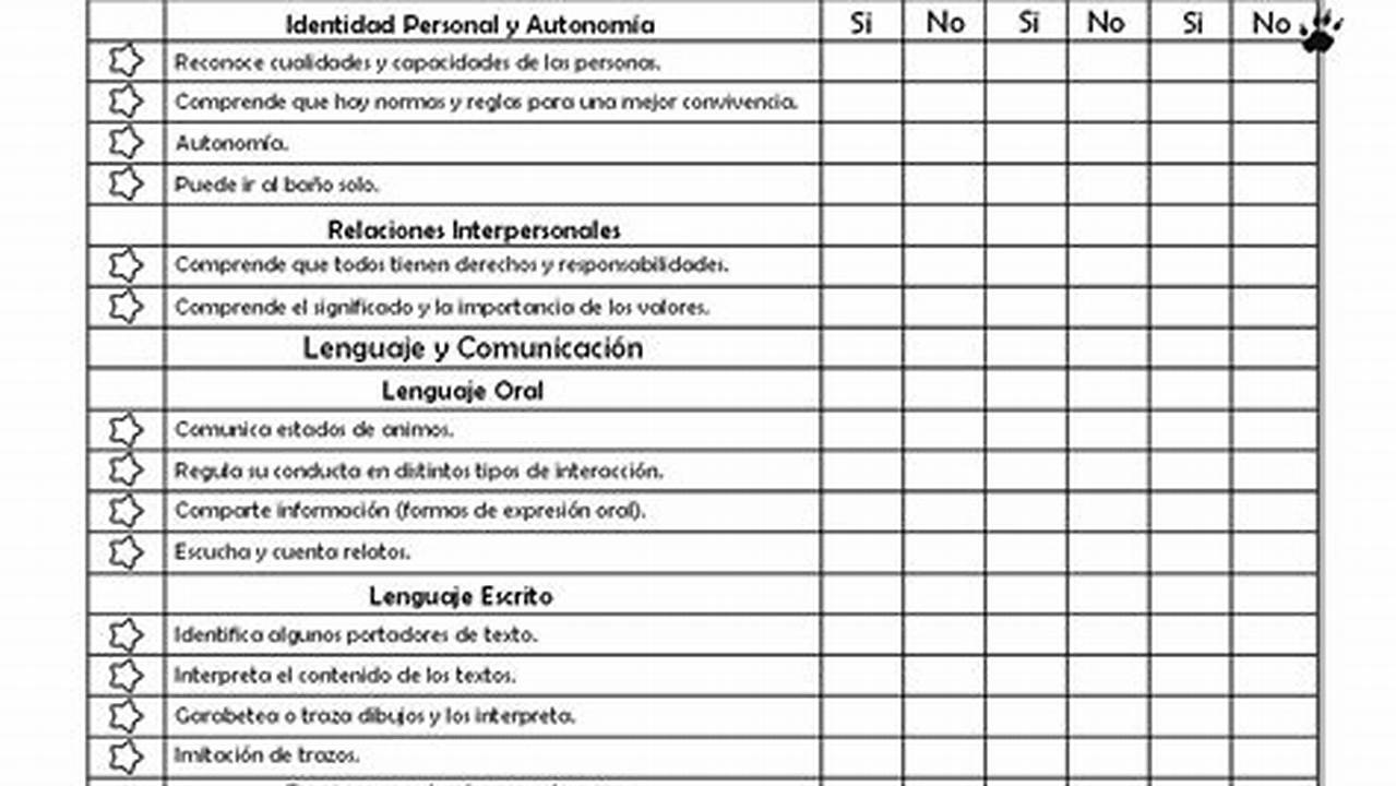 Problemas Relacionados Con Los Instrumentos De Evaluación En Preescolar, MX Modelo