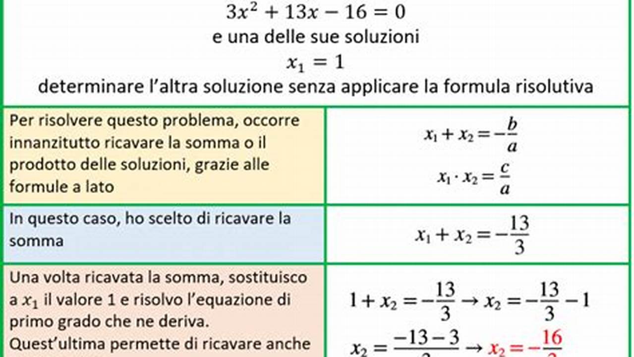 Problemi E Soluzioni, IT Modello