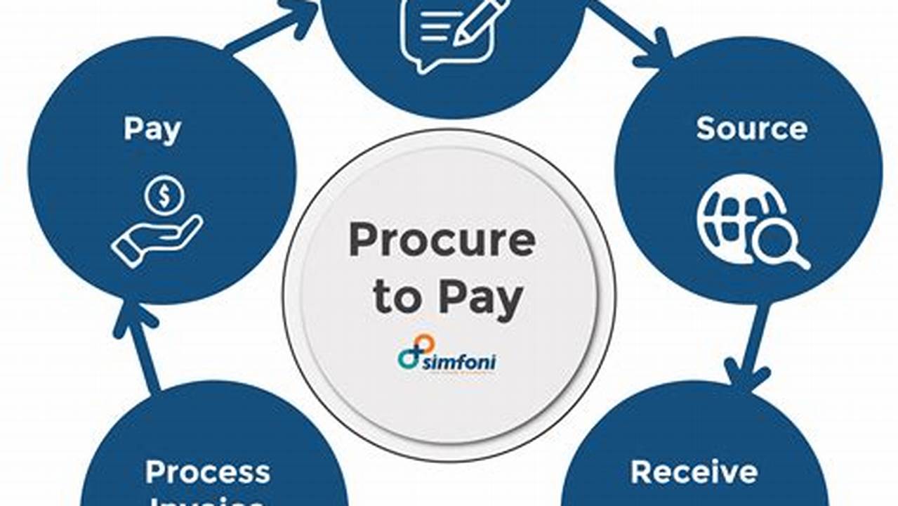 Procure To Pay Conference 2024