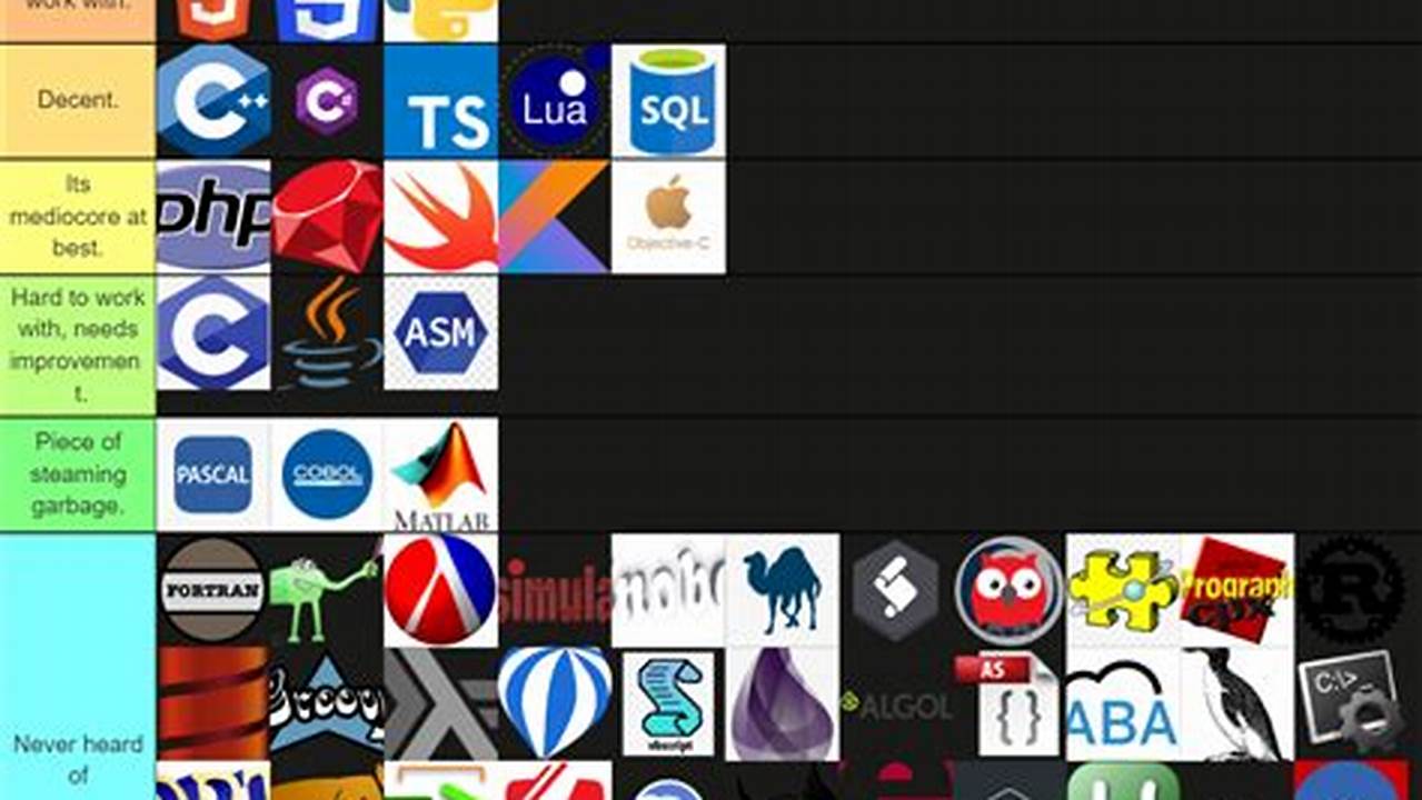 Programming Language Tier List 2024