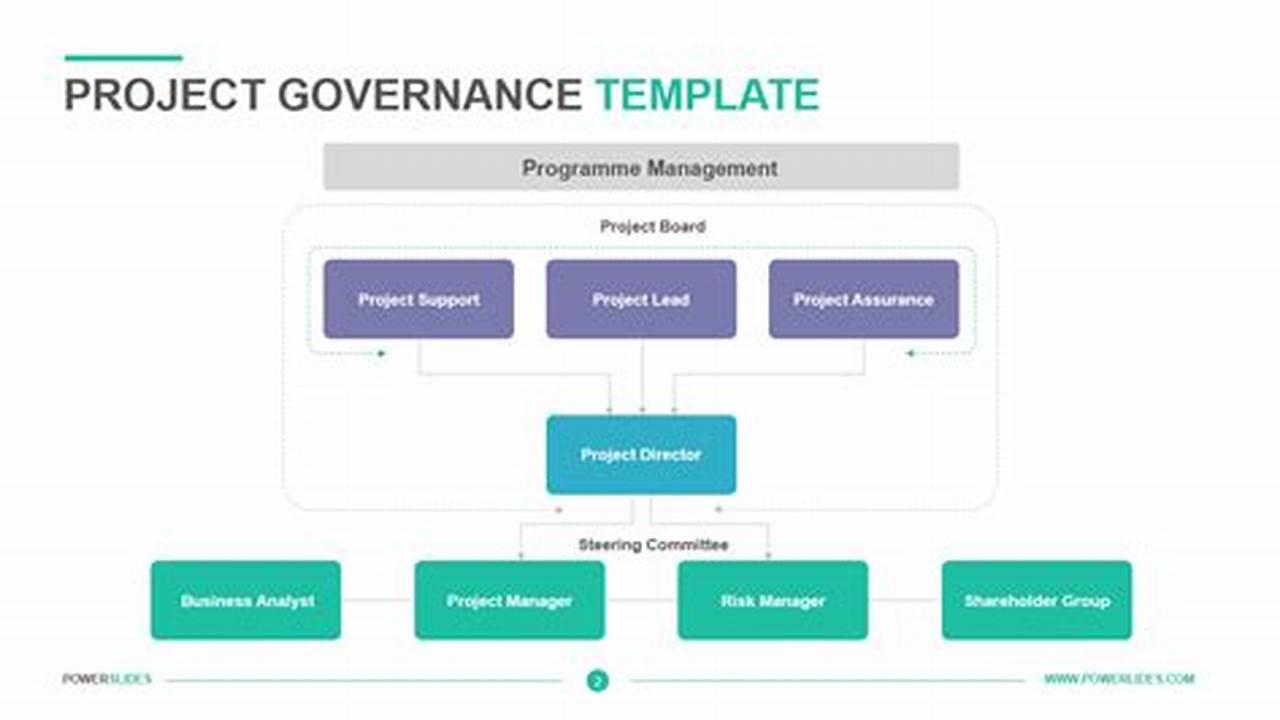 Unveil Your Project Success: A Comprehensive Guide to Project Management Governance Structure Template