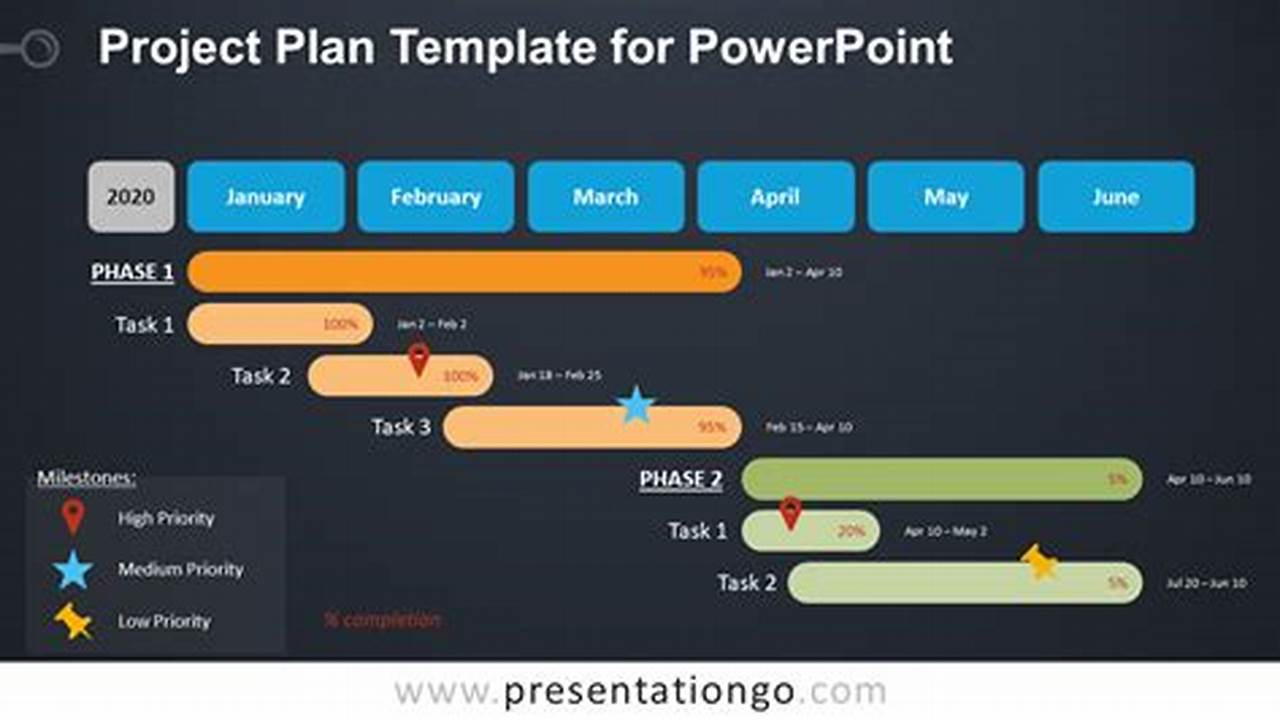 Project Plan PowerPoint Layout: Essential Elements and Formatting Tips