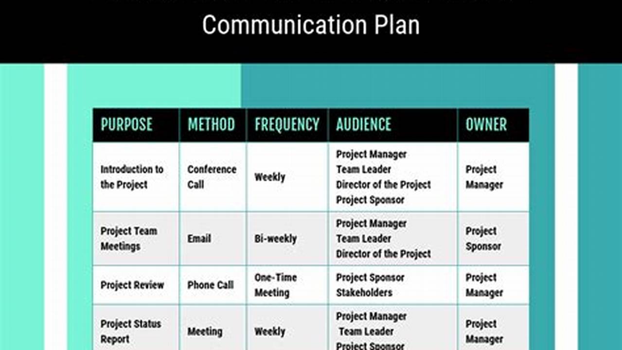 Project Team Communication Plan Template
