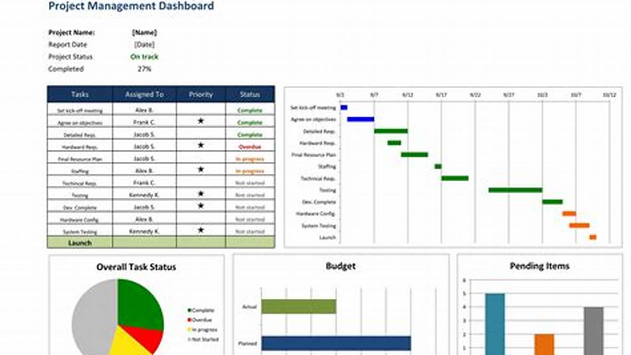 Master Project Management with Our Ultimate Project Tracking Excel Template