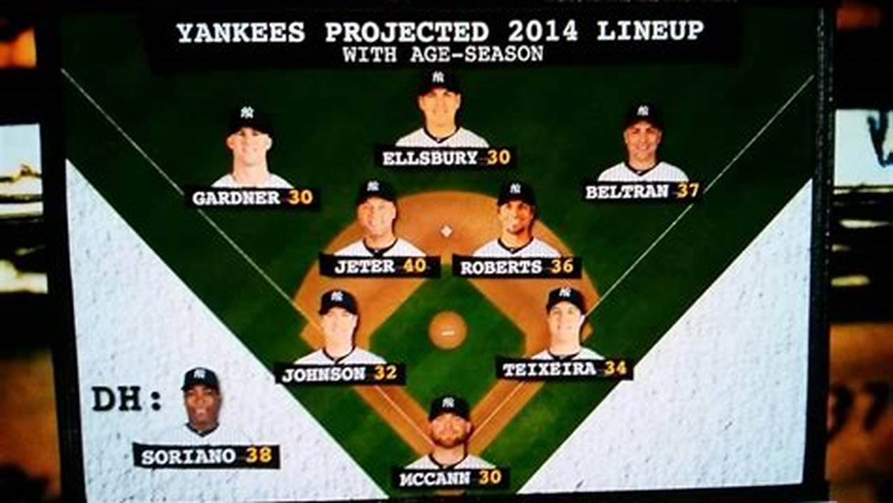 Projected Lineups Mlb 2024