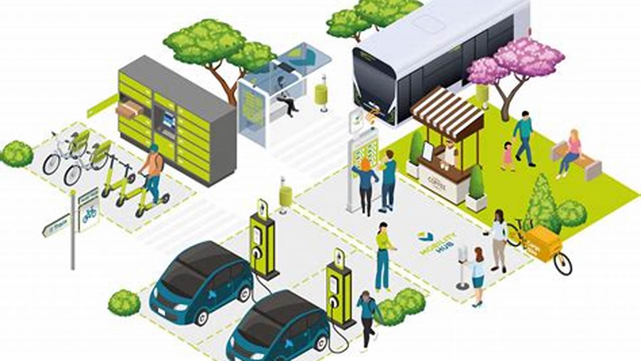 Projects, Green Transportation