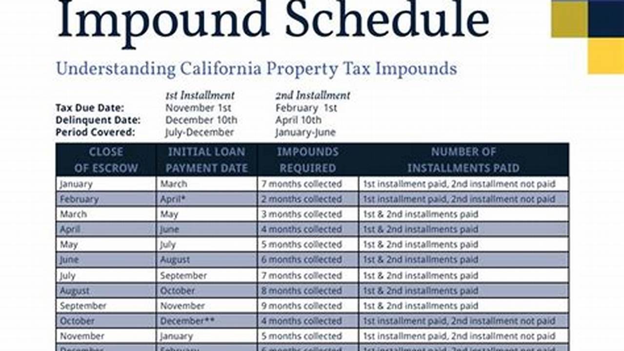 Property Tax Due Date For 2024-24