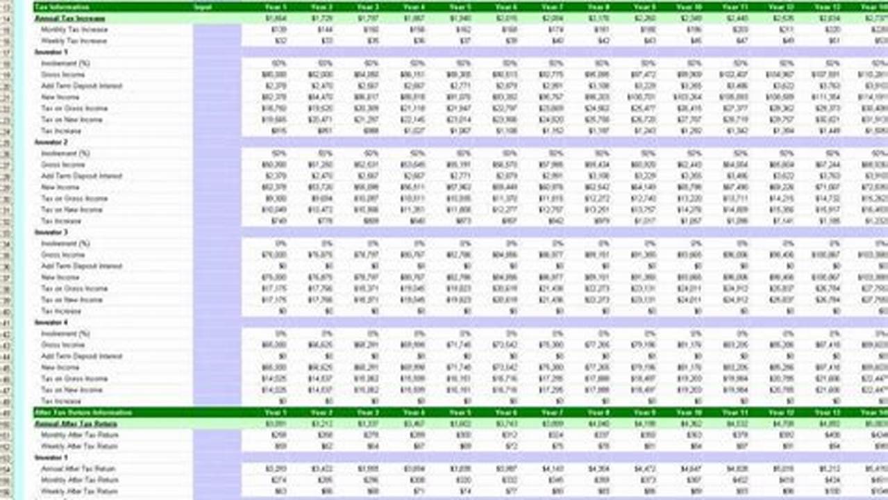 Property Taxes, Excel Templates