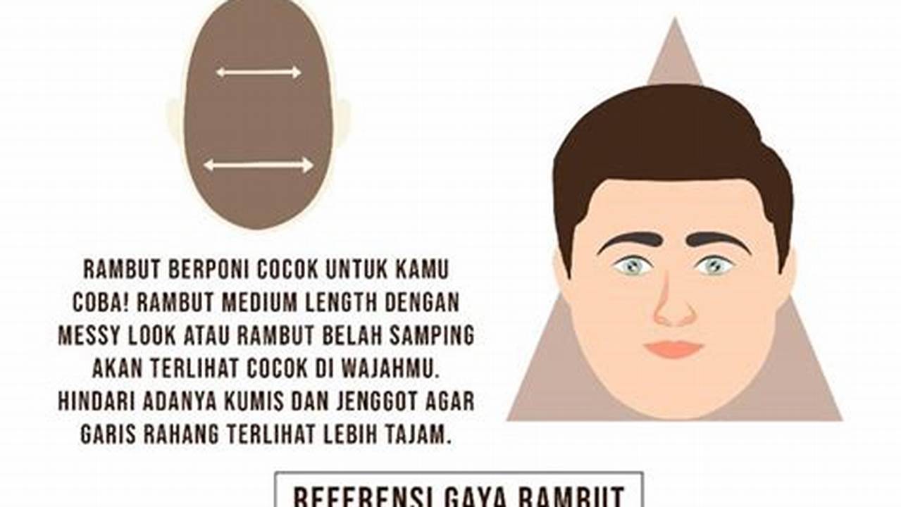 Proporsi Wajah, Rambut Pria