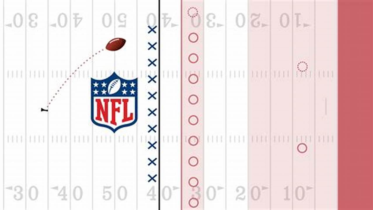 Proposed Nfl Rule Changes 2024-23