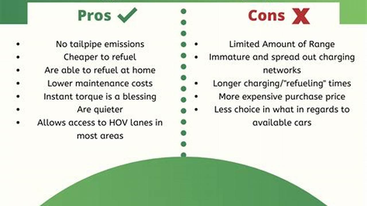 Pros And Cons Of All Electric Vehicles