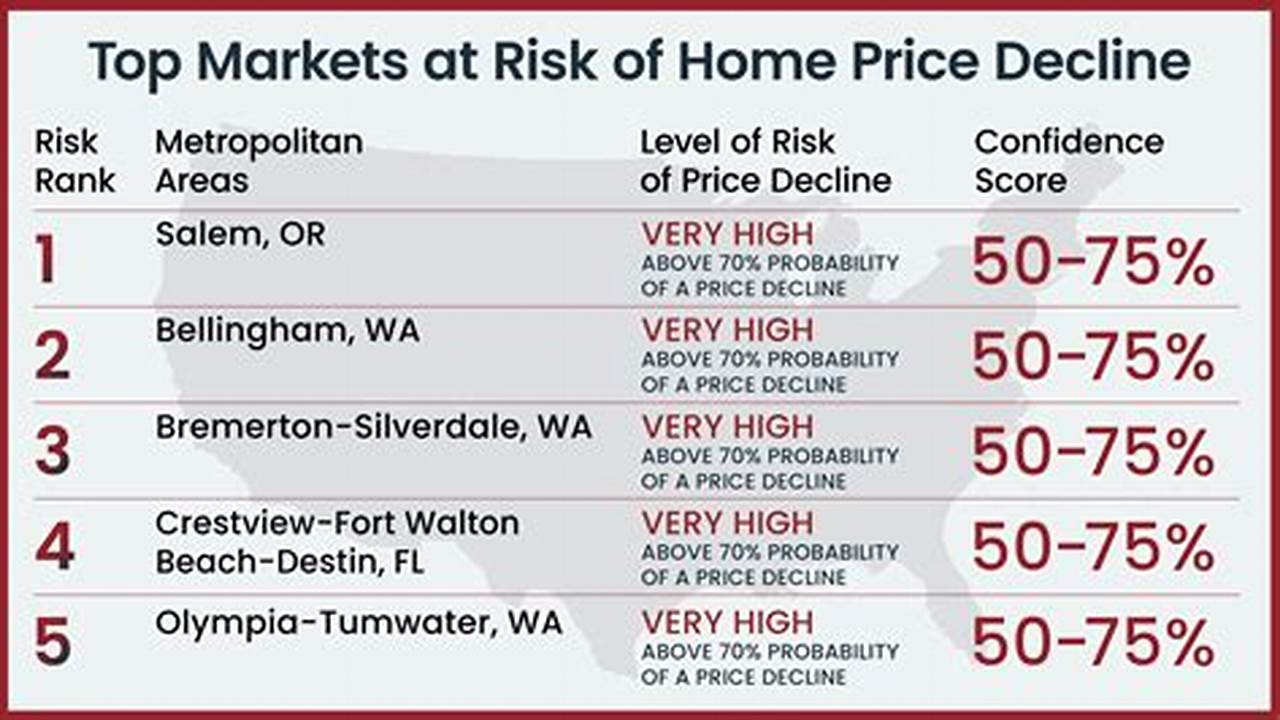 Providing A Comprehensive View Of The Us Housing Market, Corelogic&#039;s Home Price Insights For October 2023 Offer Valuable Data And Forecasts Up To August 2024., 2024