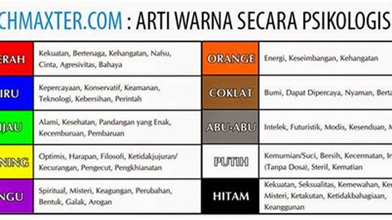 Psikologi Warna, Resep7-10k