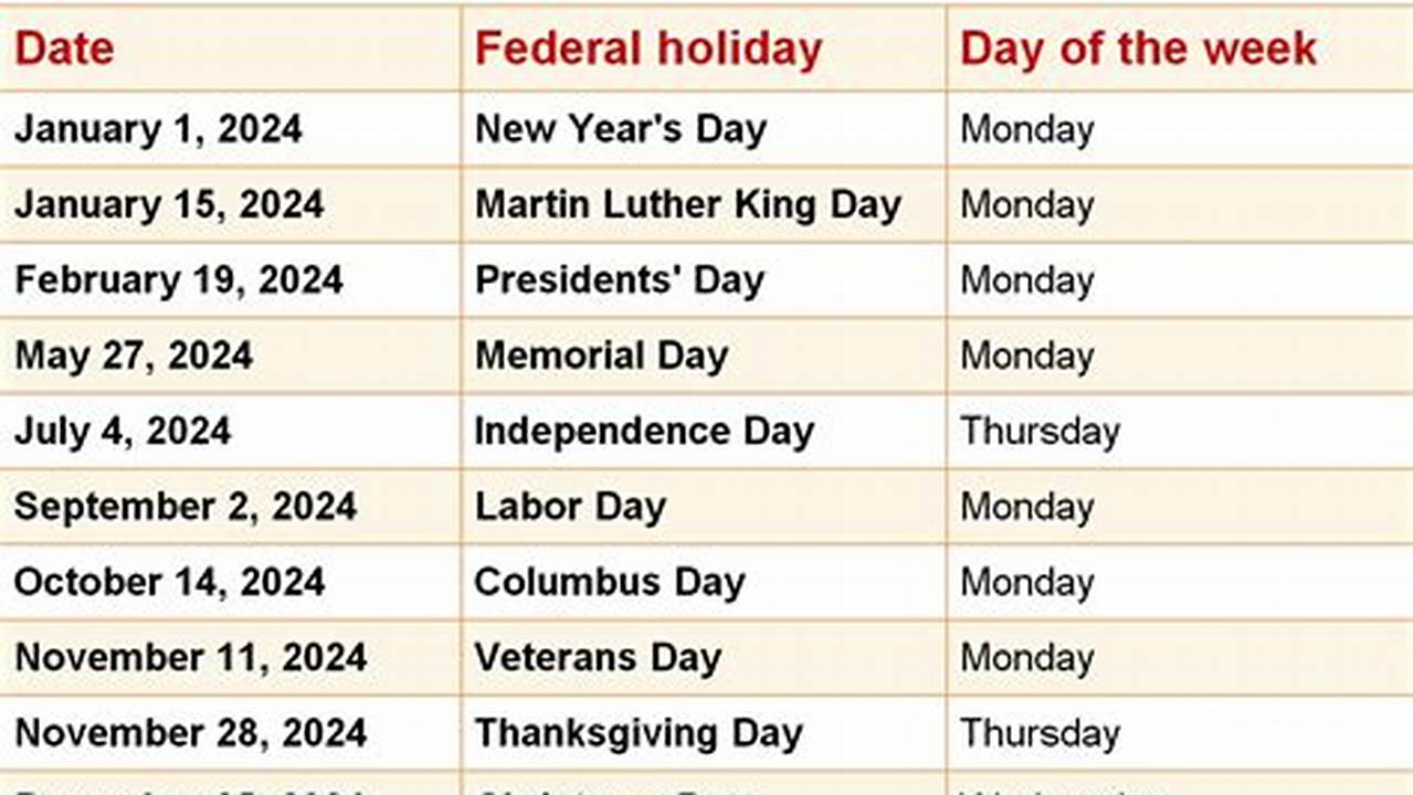 Public Holidays 2024 Usa