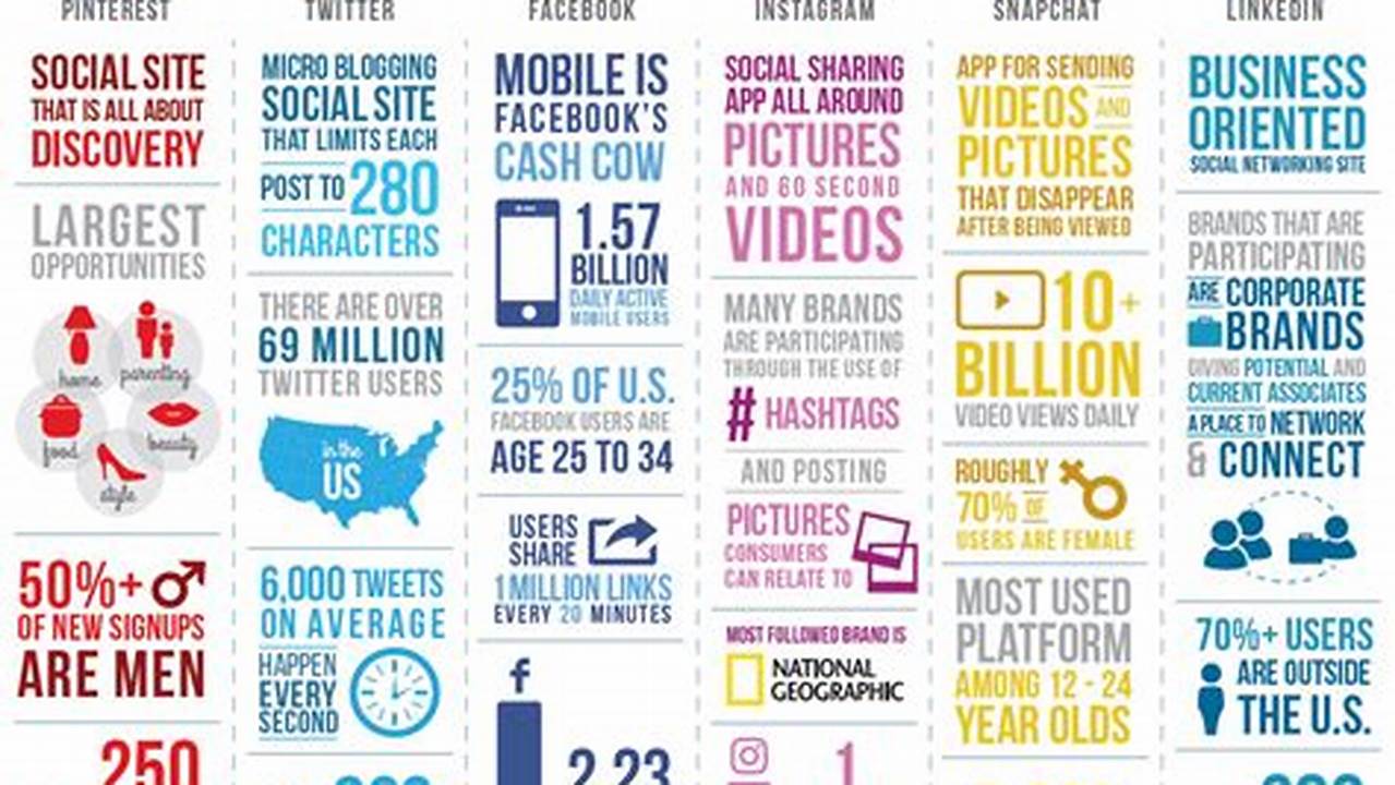 Publications And Social Media Graphics, 2024