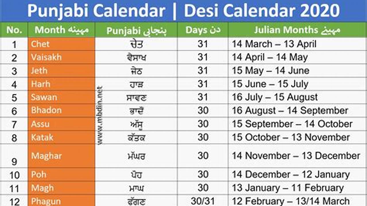 Punjabi Calendar 2024 Today Date