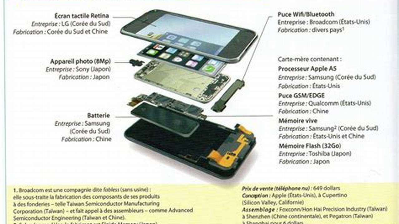 Quels Sont Les Composants D'Un Téléphone Portable
