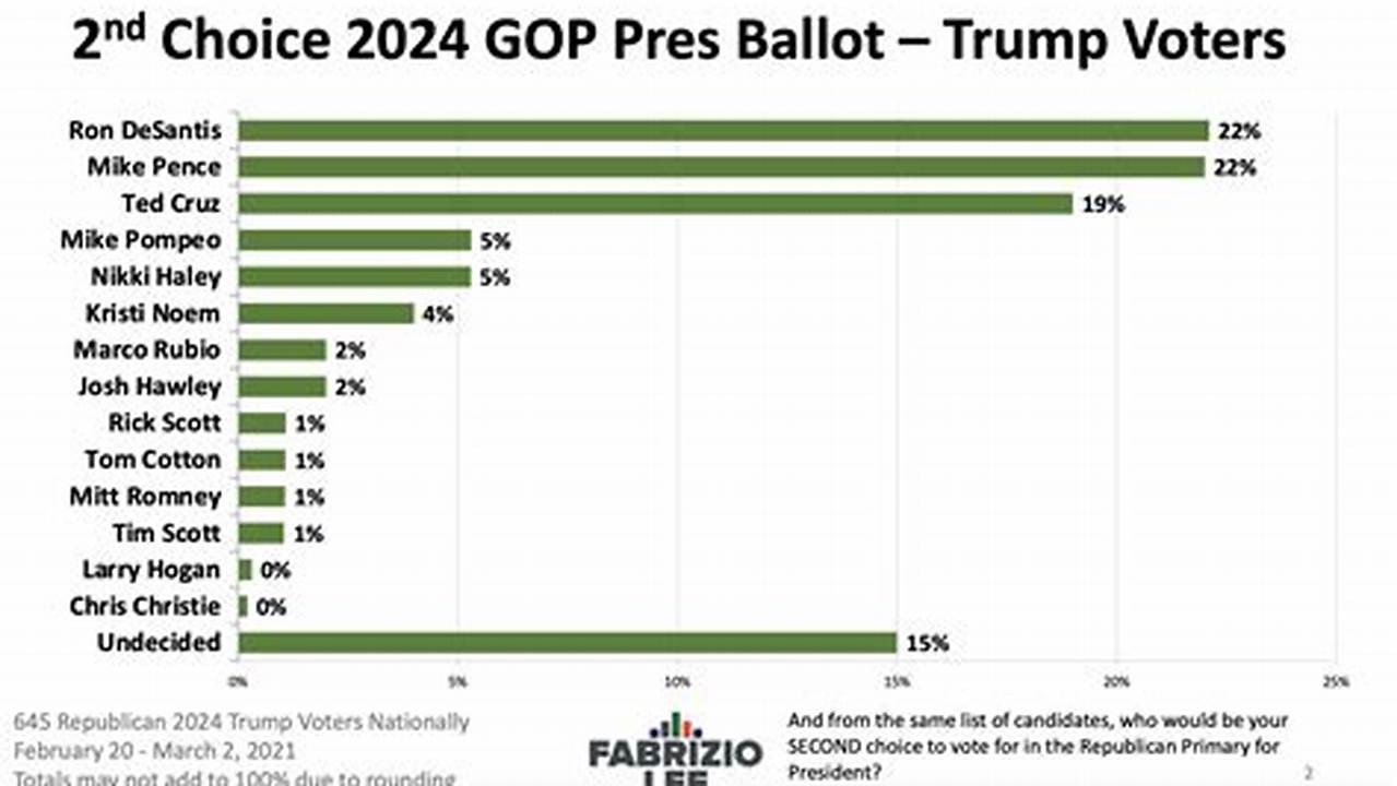 Racetothewh Is Tracking The Latest Polling For The 2024 Presidential Election., 2024