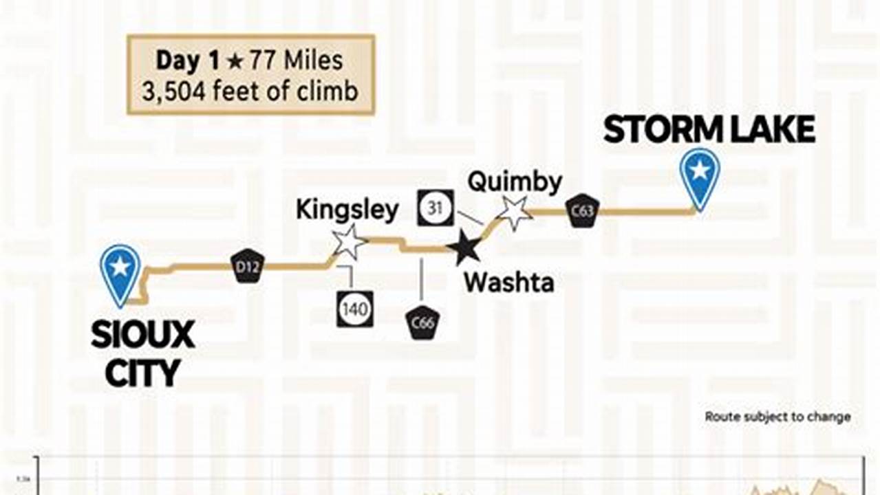 Ragbrai Route Today 2024