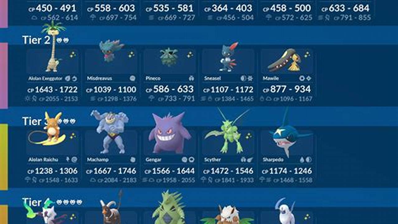 Raid Bosses March 2024 Patch Notes