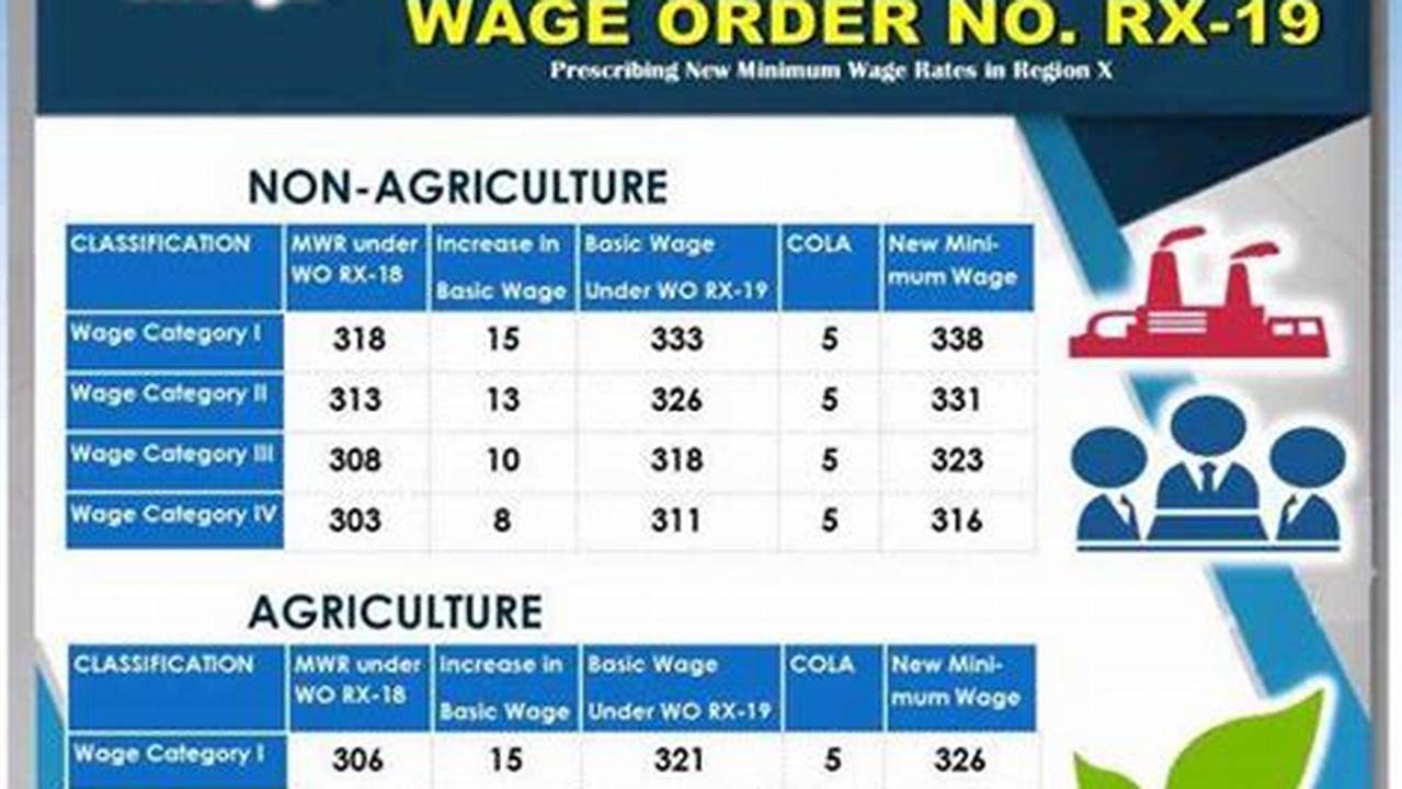 Raise The Region 2024