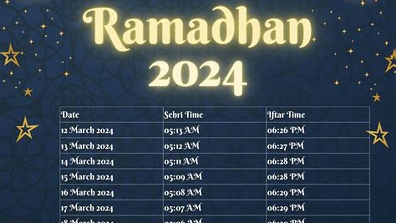 Ramadan 2024: A Guide To The Holy Month
