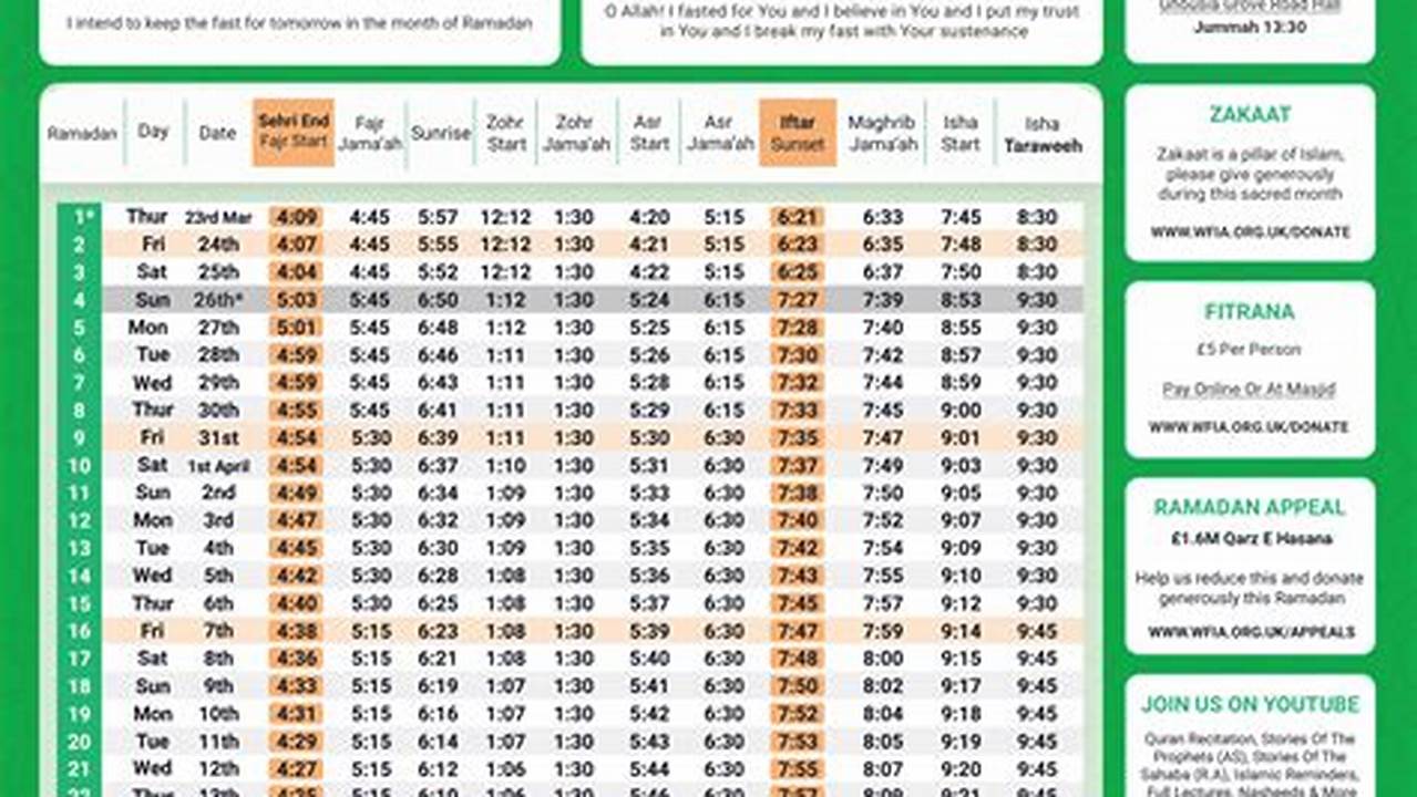 Ramadan 2024 Australia Timetable