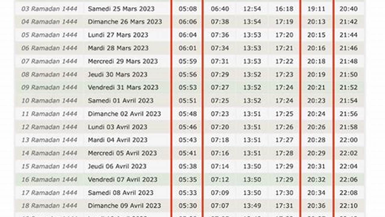 Ramadan 2024 Belgique