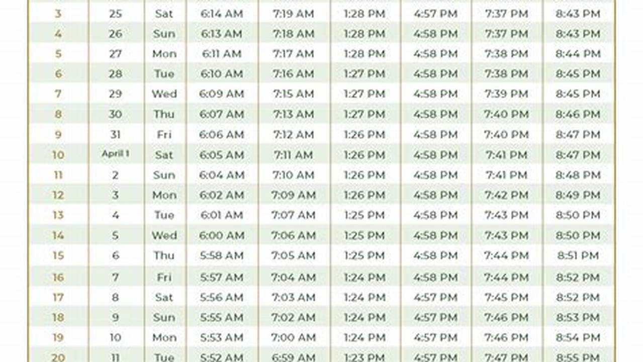 Ramadan 2024 Calendar Houston Tx Milli Bernardina