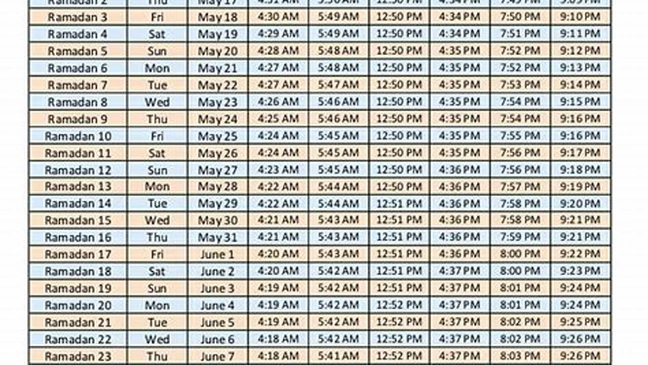 Ramadan 2024 Dates And Calendar Usa