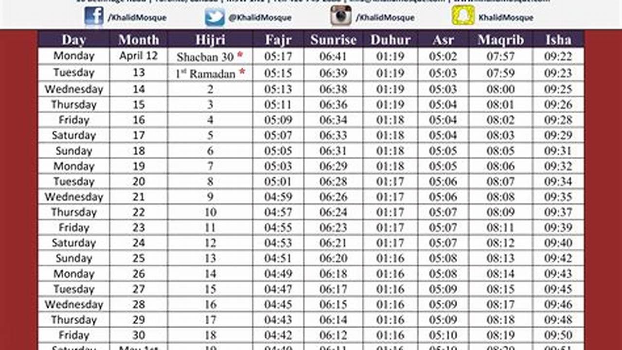 Ramadan 2024 Dates And Times