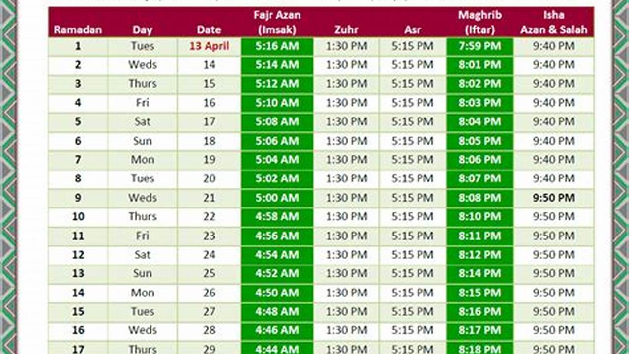 Ramadan 2024 Last Day