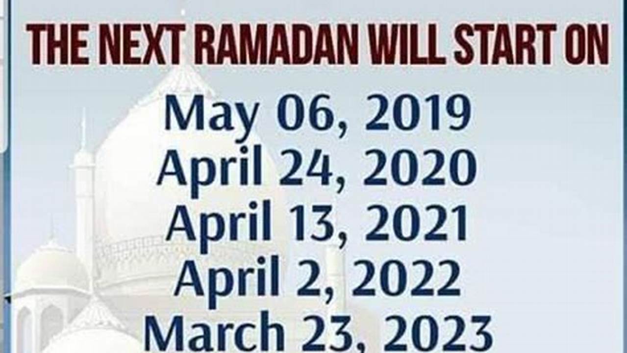 Ramadan 2024 Starts In Early March, And Will Last Until April 9., 2024