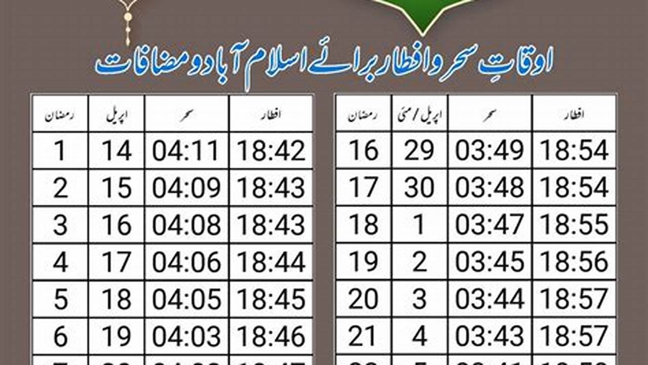 Ramadan Calendar 2024 Karachi Pdf