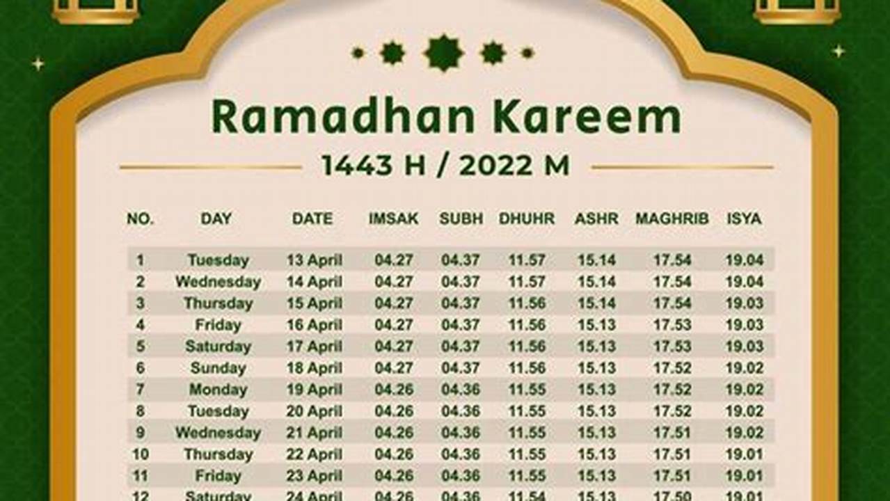 Ramadan Schedule 2022, March 11, 2024 14, 2024
