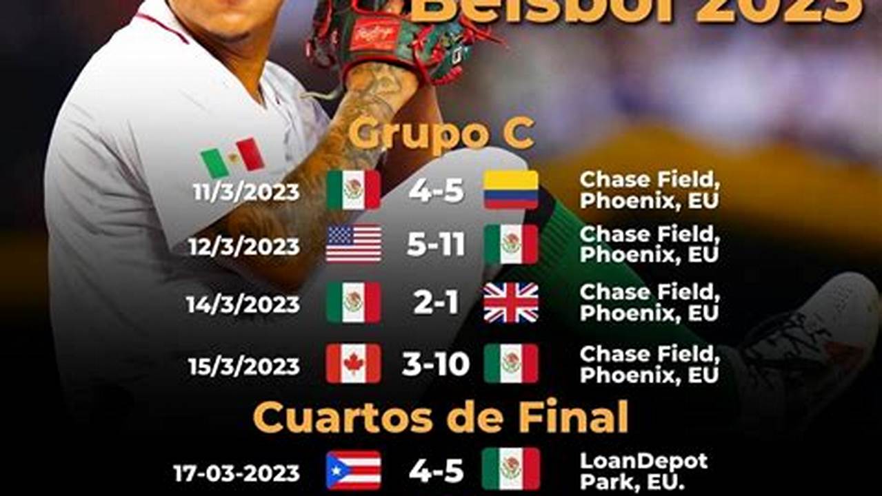 Ranking Mundial De BéIsbol 2024