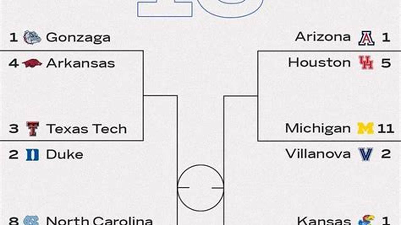 Ranking The Sweet 16 Teams