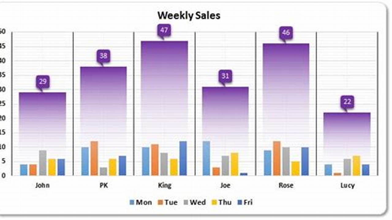 Rankings On Weekly Lists Reflect Sales For The Week Ending December 30, 2023., 2024