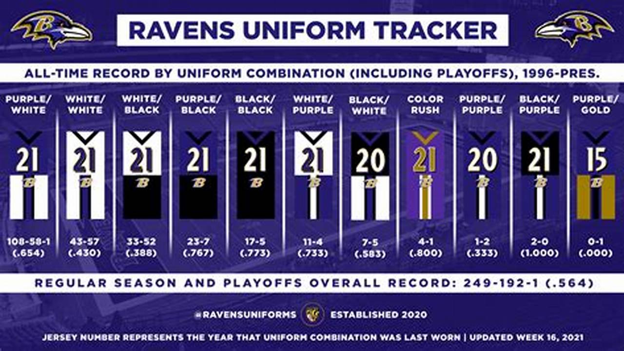 Ravens Stats 2024